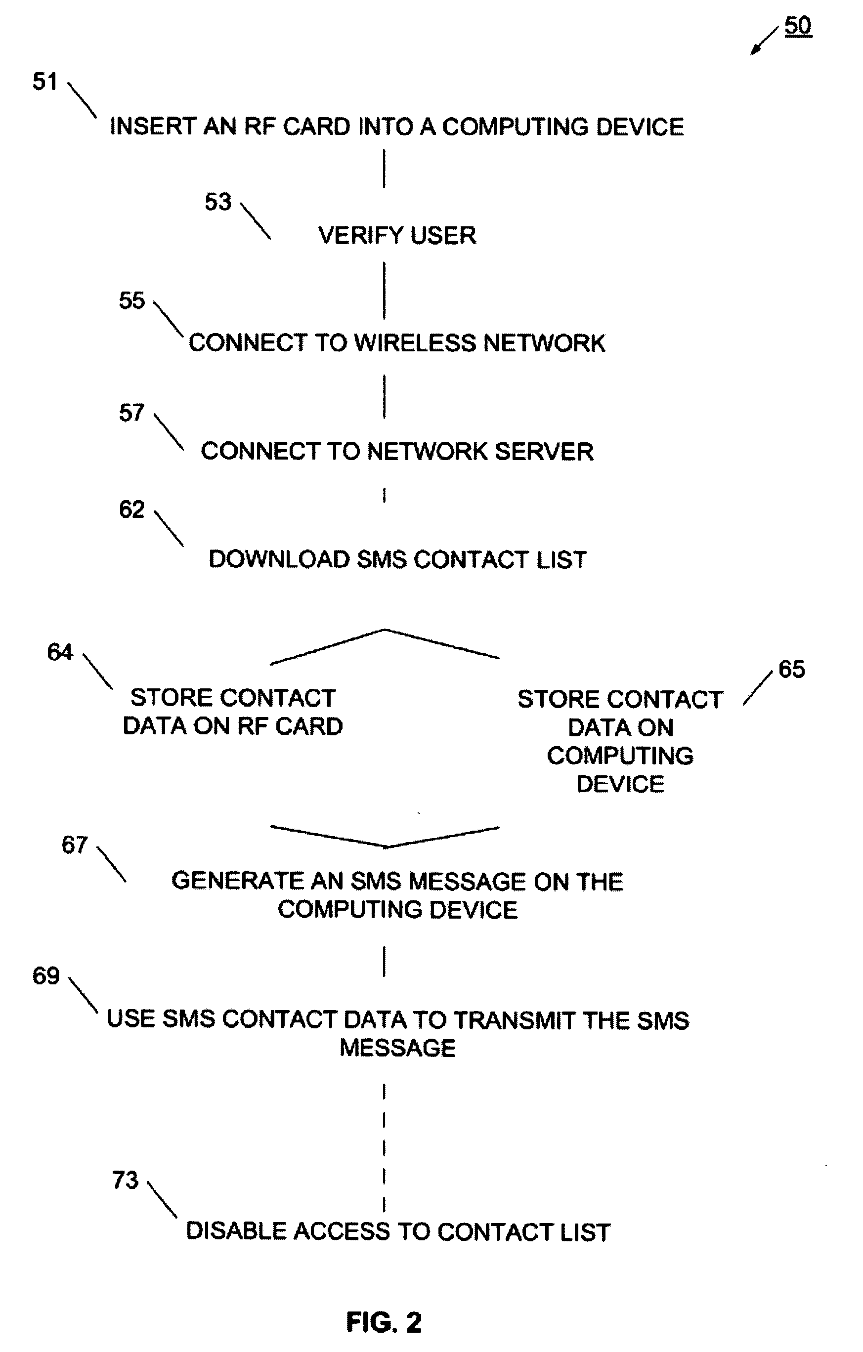 System and method for providing SMS contact information to a wireless mobile device