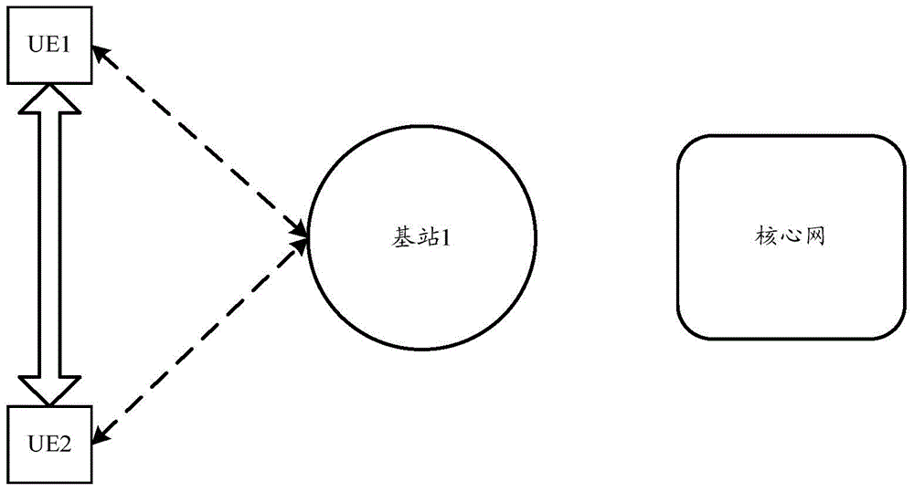 D2D (Device-to-Device) resource allocation method, network equipment and user equipment