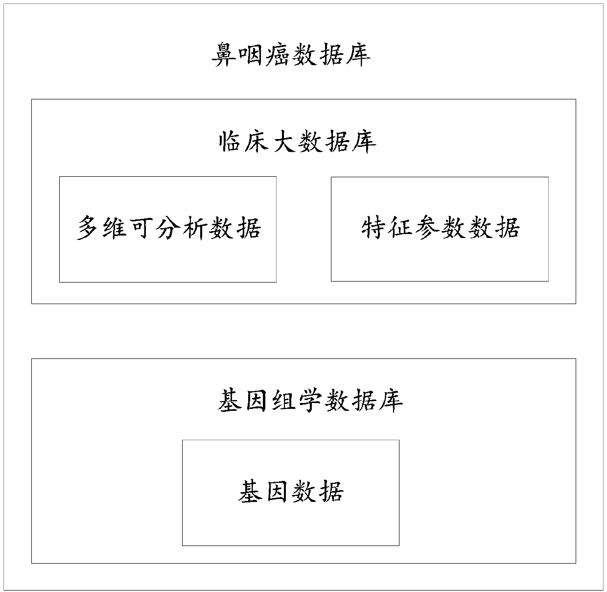 Nasopharyngeal cancer artificial intelligence auxiliary diagnosis and treatment decision terminal