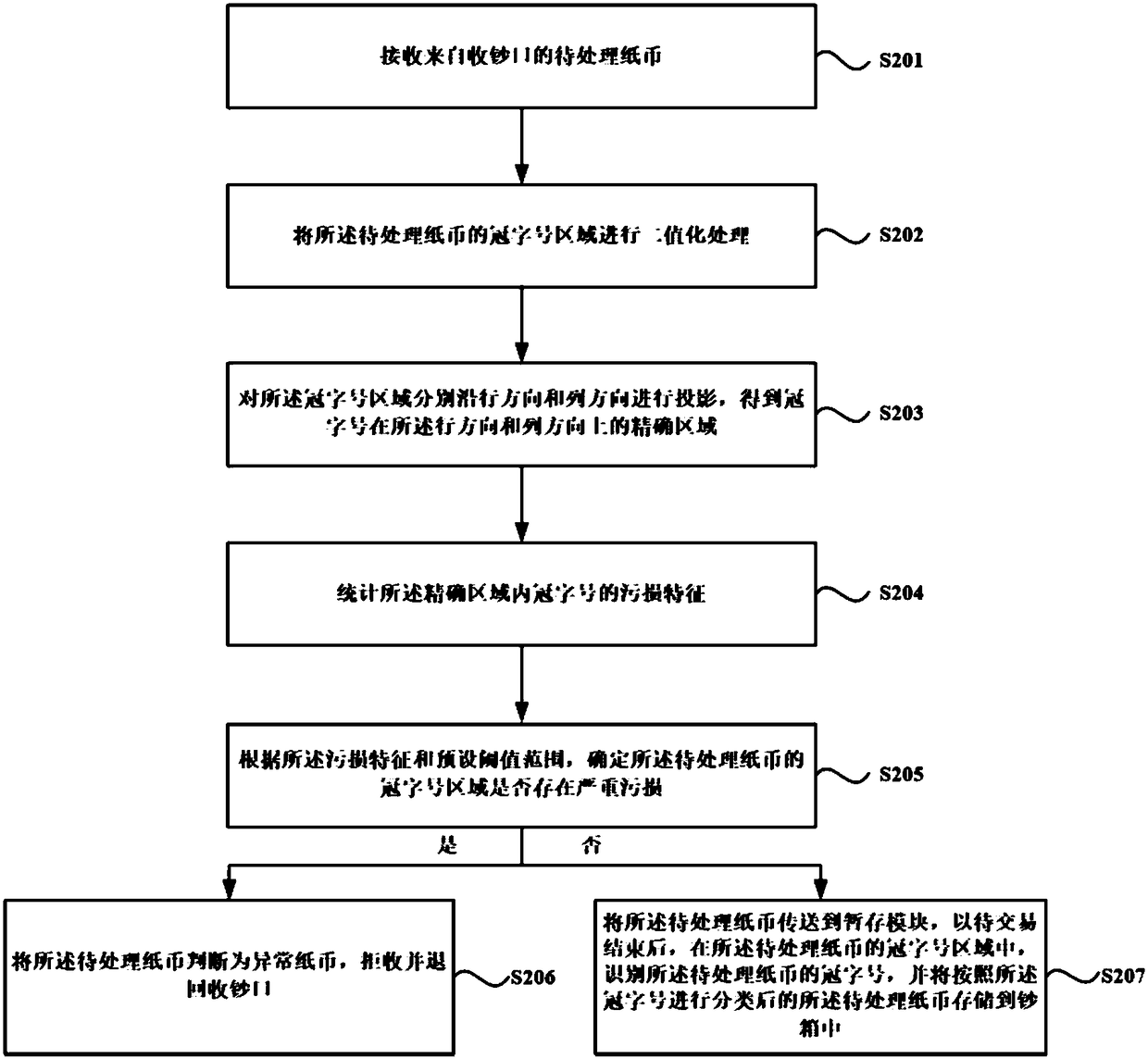 Banknote processing method, apparatus, device and storage medium