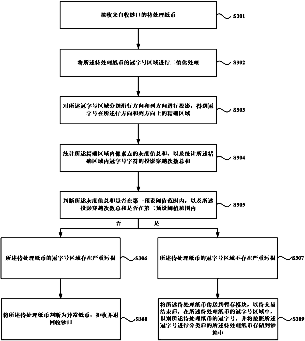 Banknote processing method, apparatus, device and storage medium