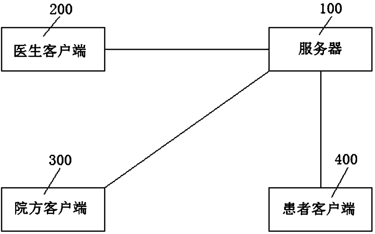 Medical care application system and method