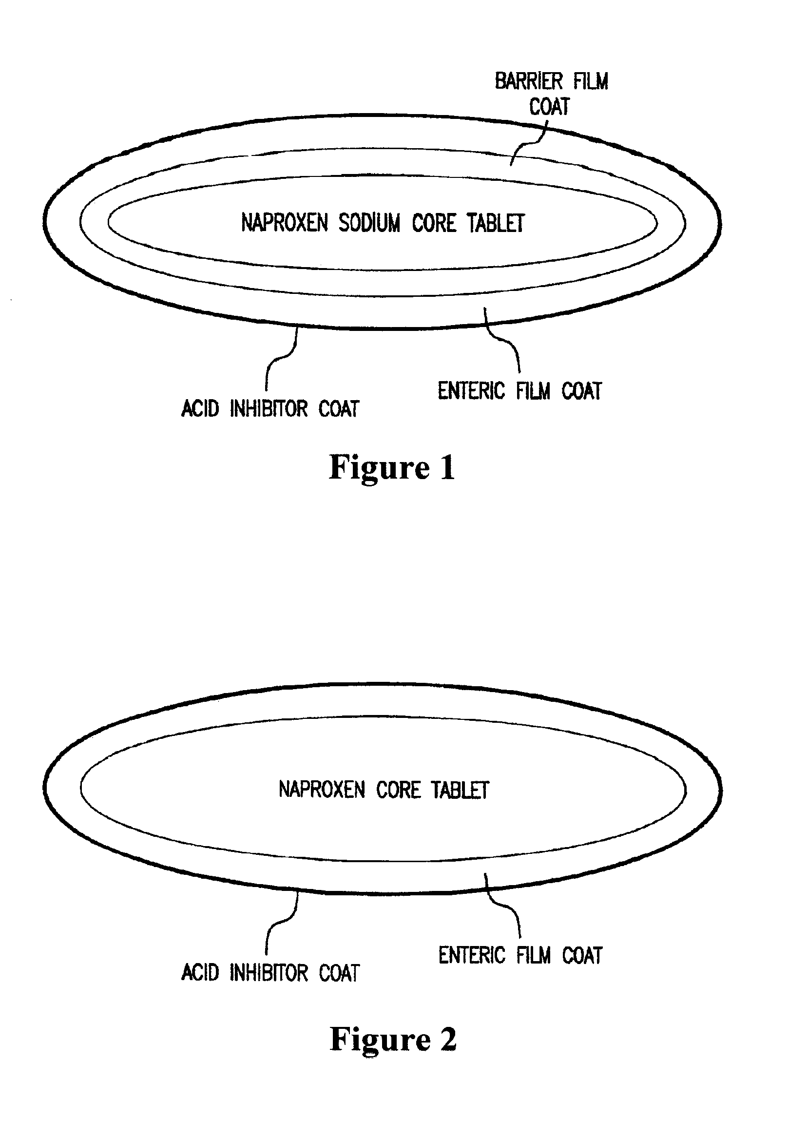 Pharmaceutical Compositions for the Coordinated Delivery of Naproxen and Esomeprazole