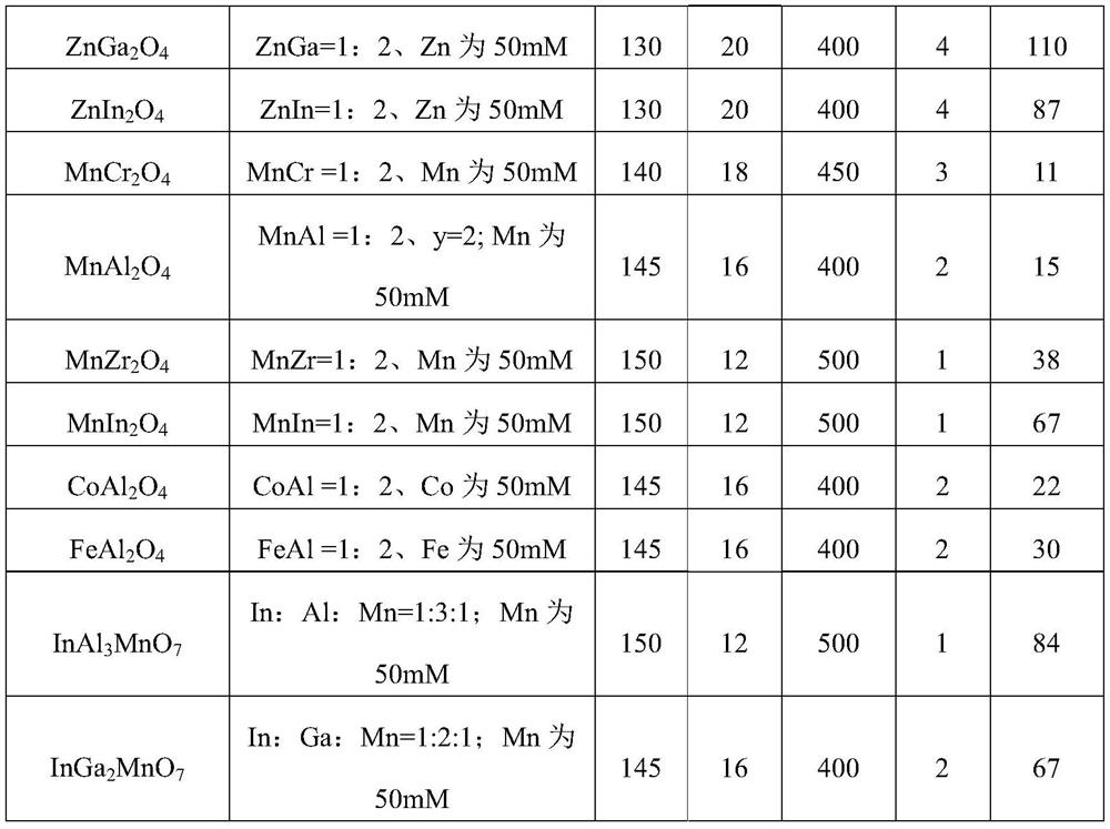 A kind of mor-based catalyst modified by na atom and the method of direct conversion of syngas to liquid fuel