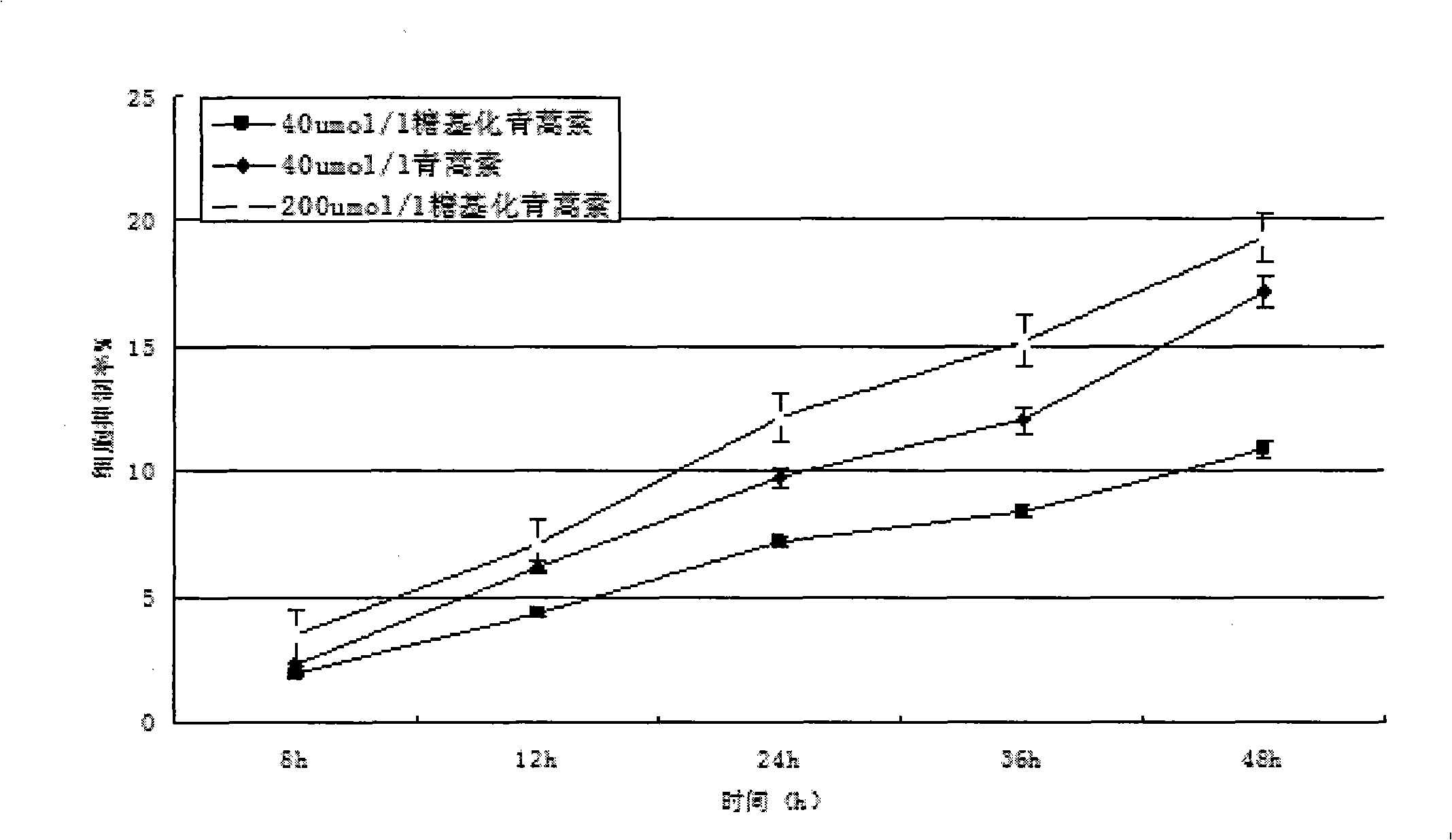 Galactose-artemisinin and method for preparing same