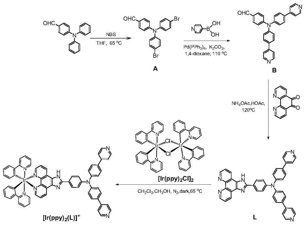 Metal iridium (III) complex as well as preparation method and application thereof