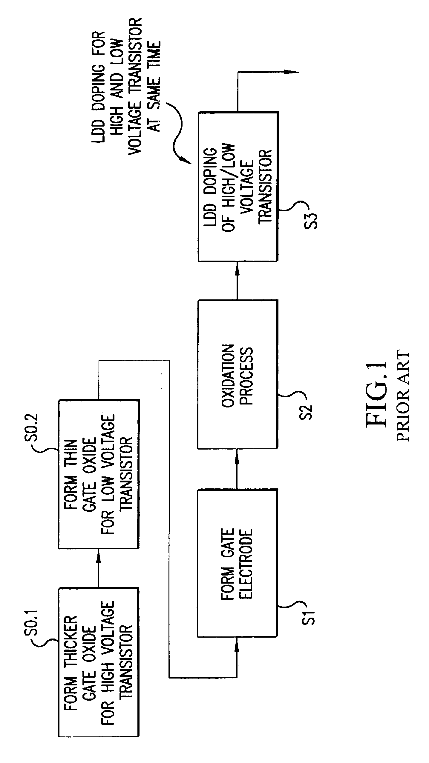 Low volt/high volt transistor