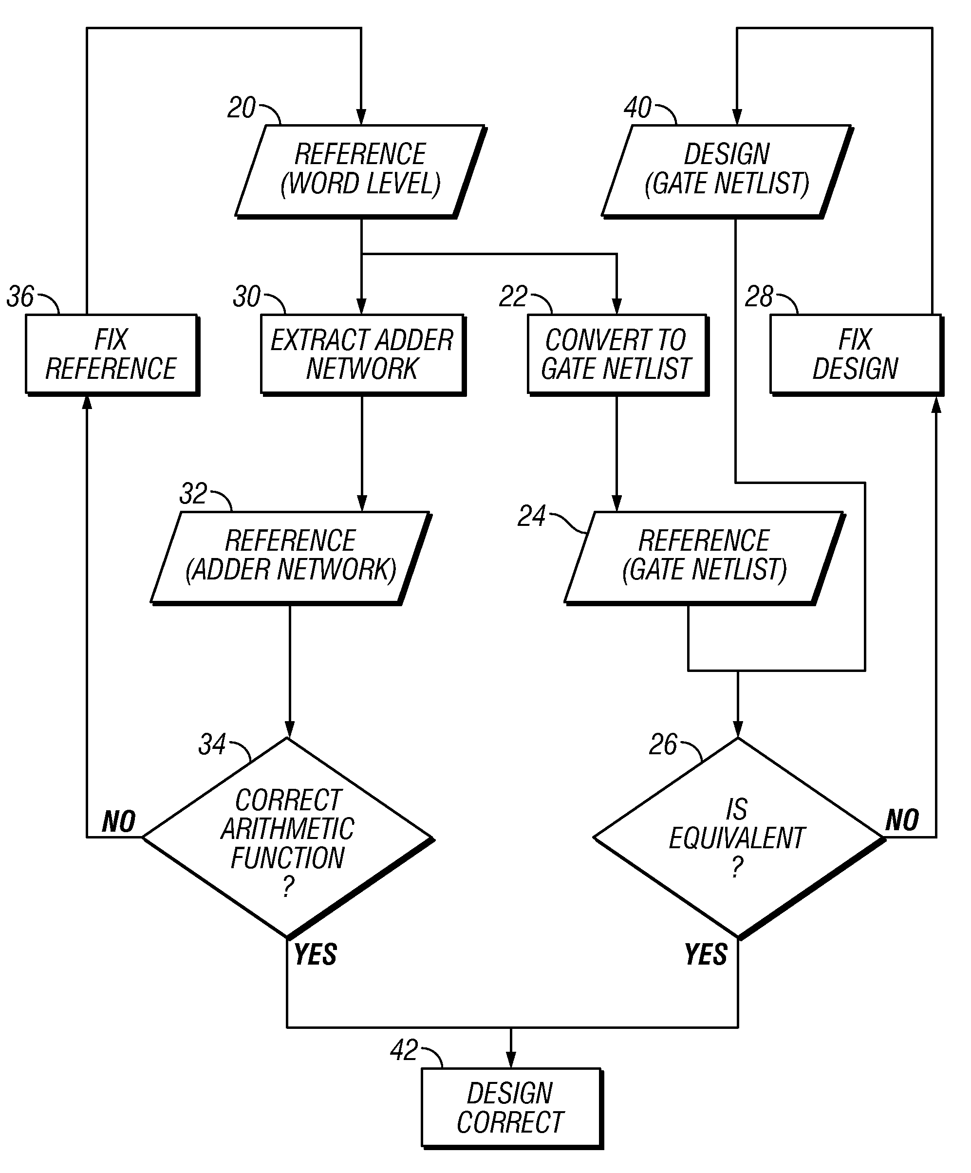 Method and system for formal verification of an electronic circuit design