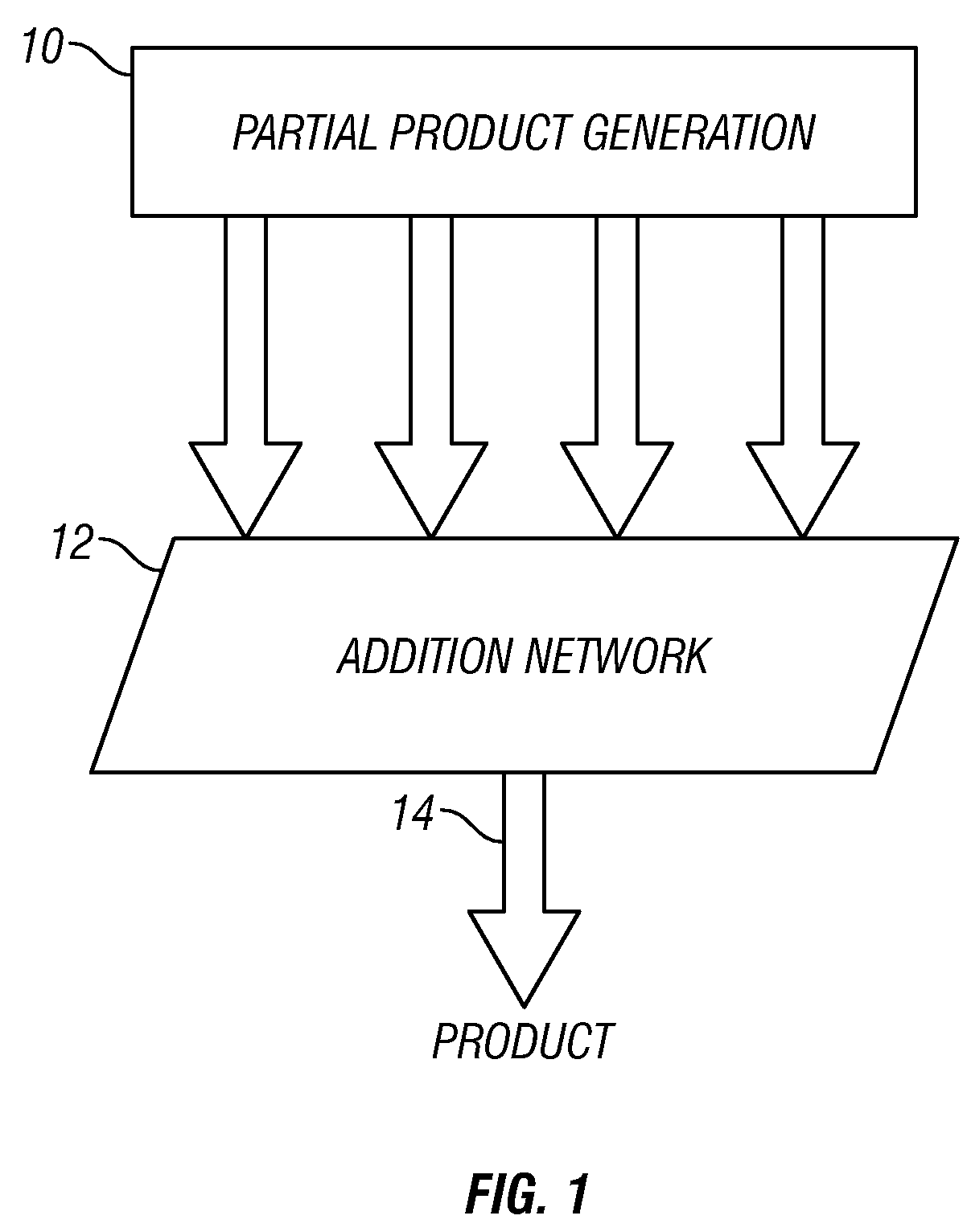 Method and system for formal verification of an electronic circuit design