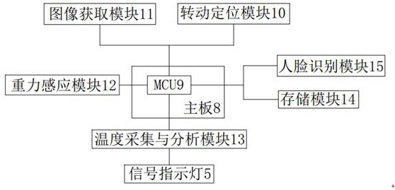 Human body temperature measuring system based on face recognition