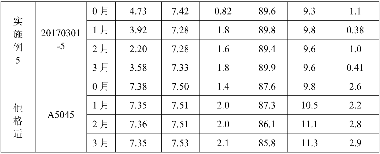 Isotonic composition used for improving stability of teicoplanin for injection and preparation method of isotonic composition