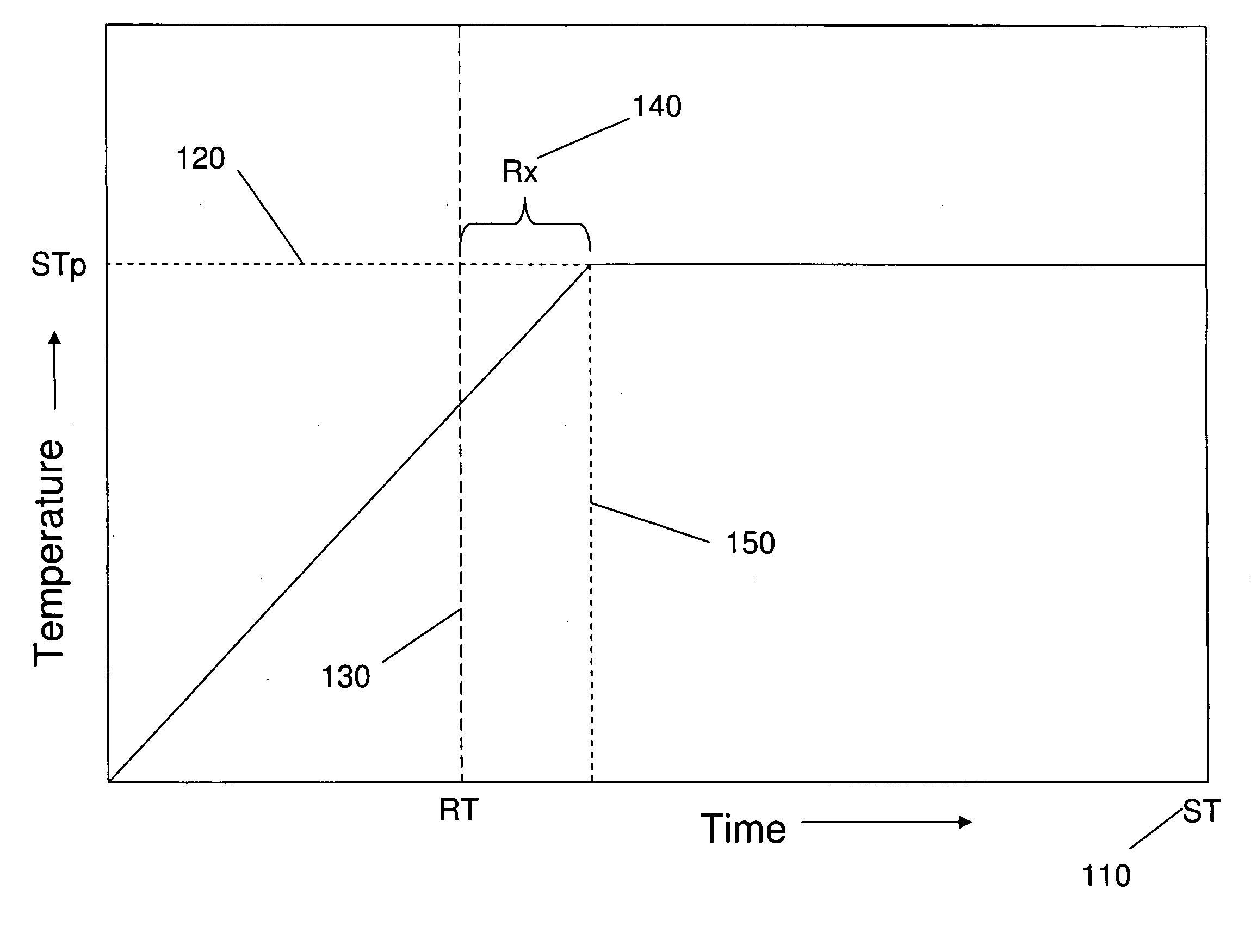 Electrosurgical method