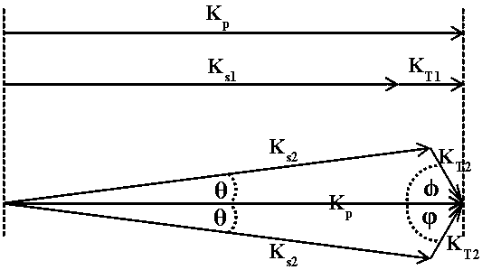 A dual-frequency terahertz parametric oscillator