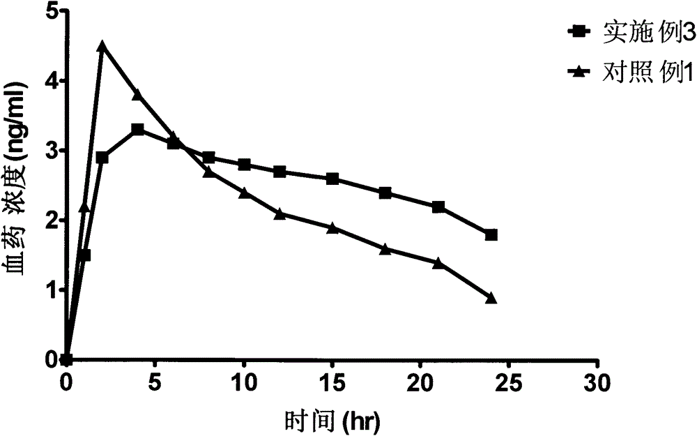 A bazedoxifene acetate sustained-release preparation with excellent performance