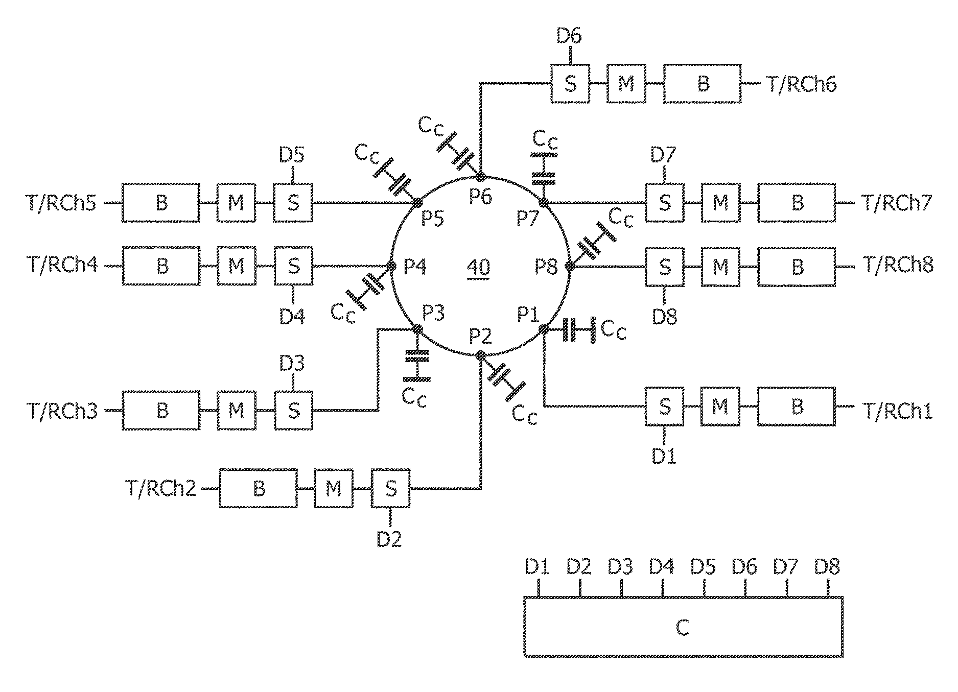 Multichannel RF volume resonator for MRI