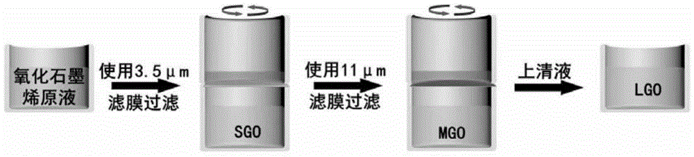 Size grading method for graphene material