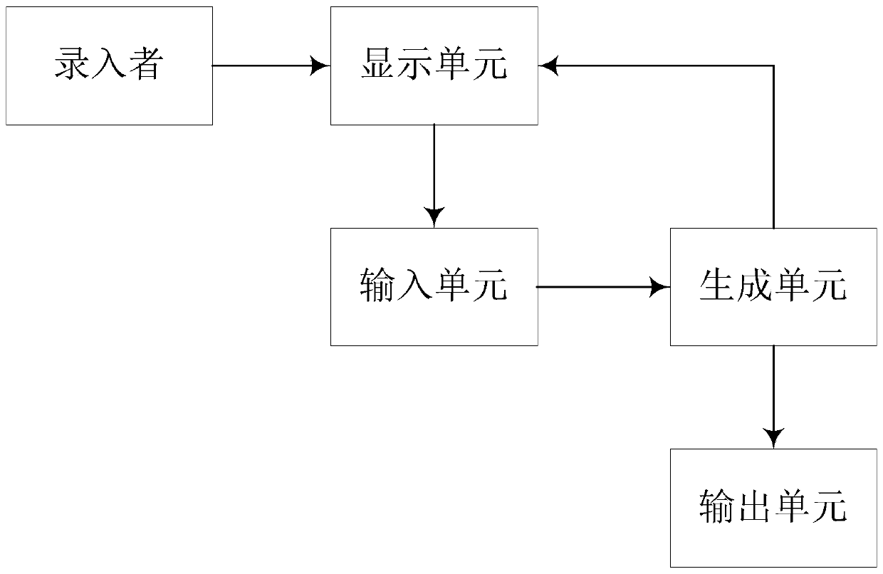 Elevator position distribution input system and method and elevator guiding system