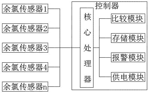 Telescopic multi-point residual chlorine concentration detection device