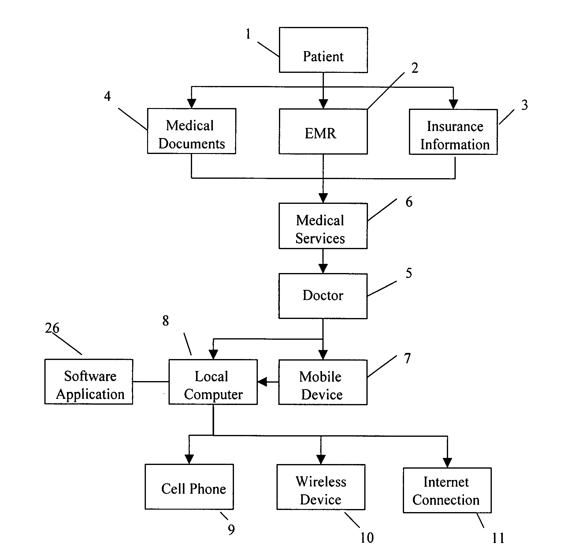 System and method for secure storing, displaying, organizing electronic, and transferring medical records