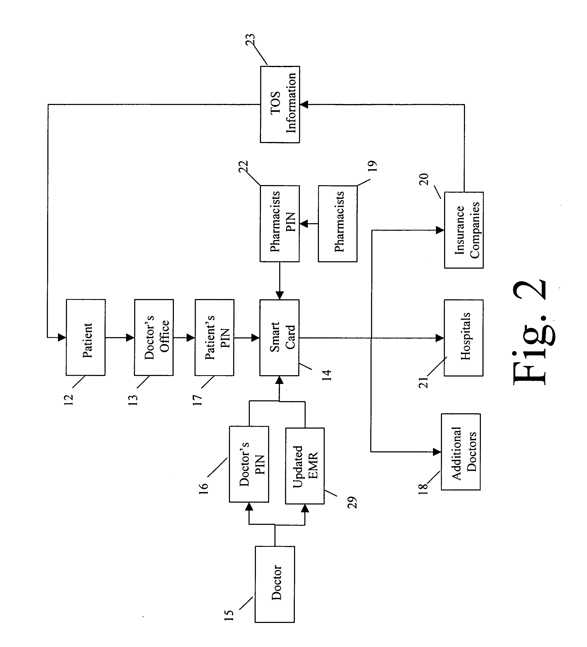 System and method for secure storing, displaying, organizing electronic, and transferring medical records