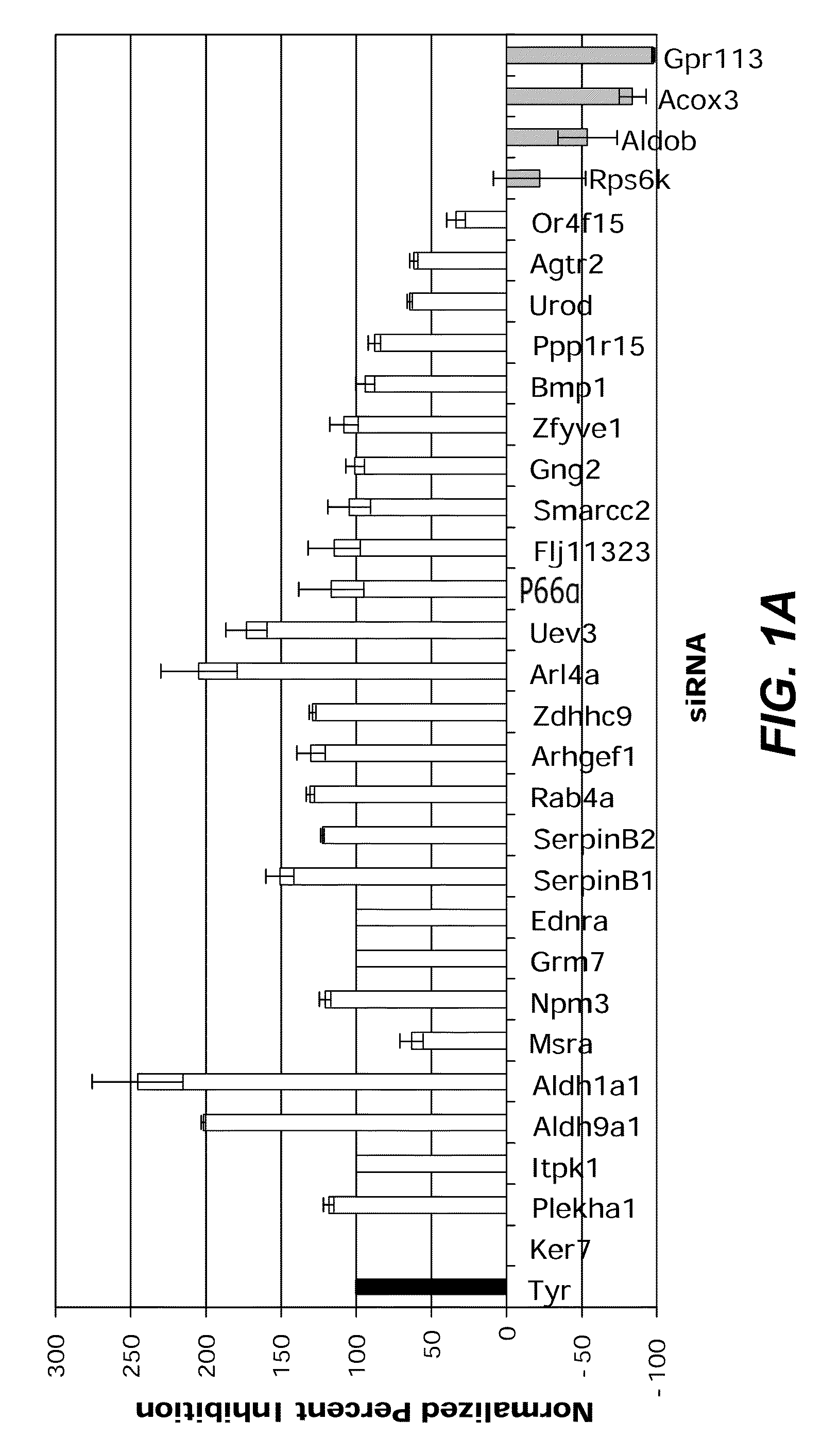 Aldehyde dehydrogenase inhibitors as novel depigmenting agents