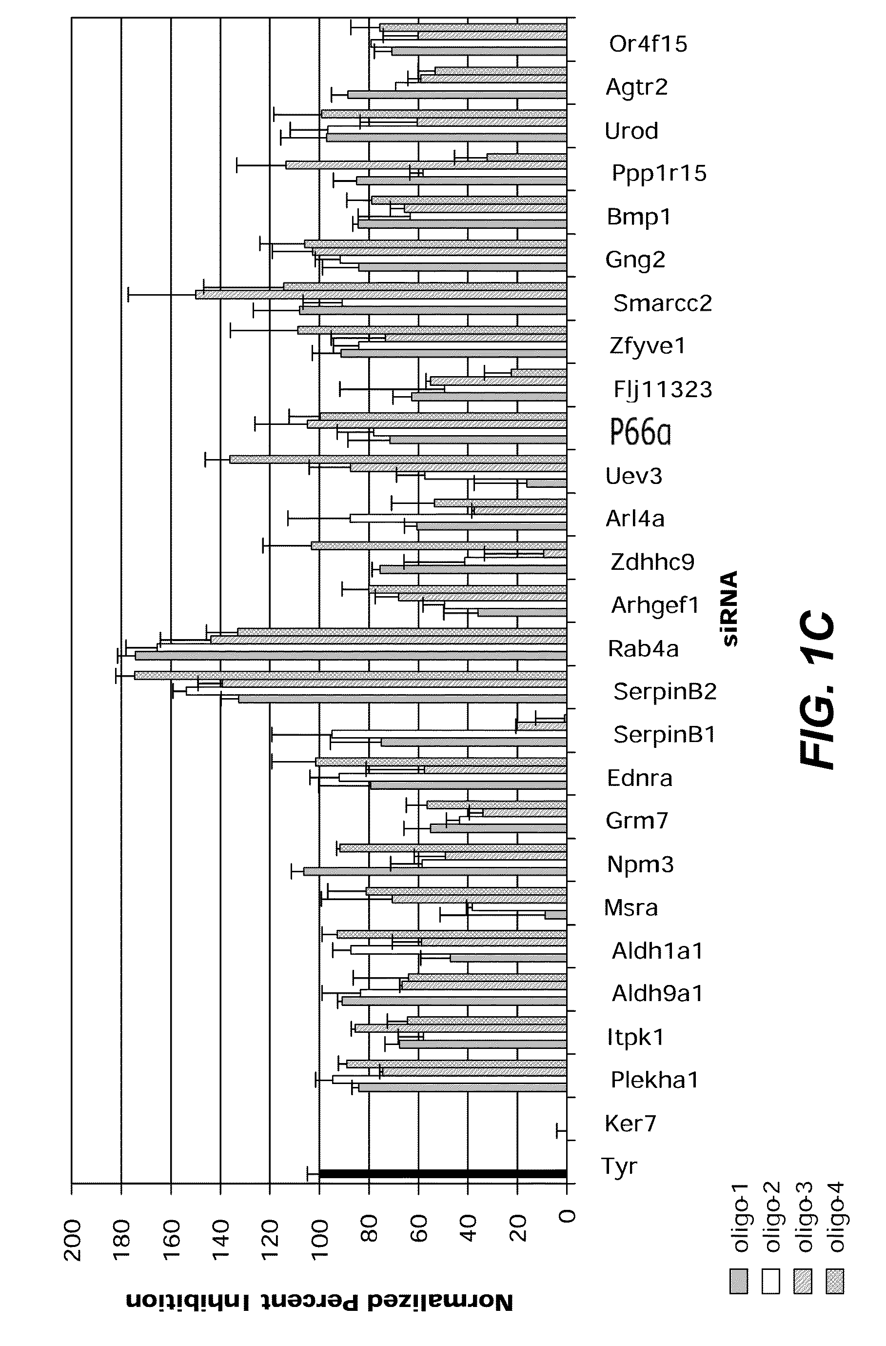 Aldehyde dehydrogenase inhibitors as novel depigmenting agents