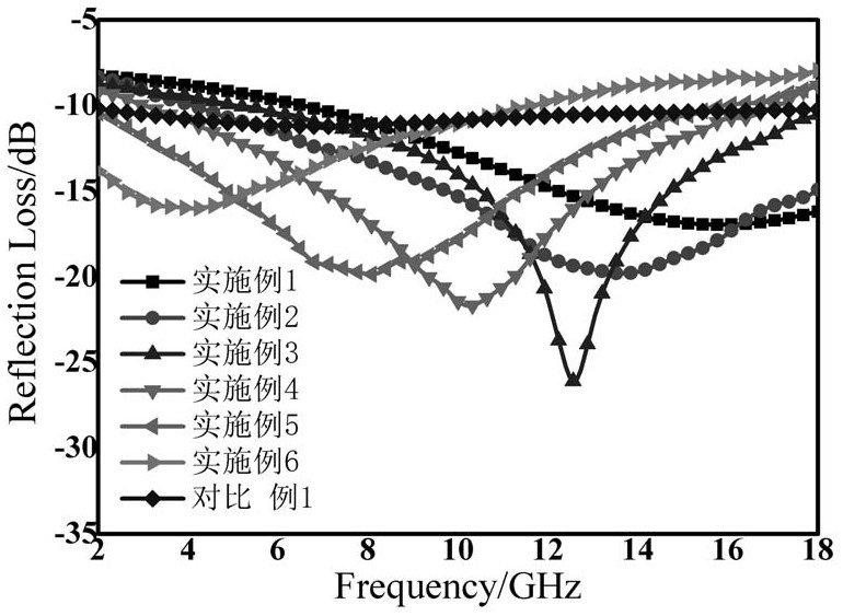 Indoor wireless communication signal transmission control method, composite protective board and preparation method thereof