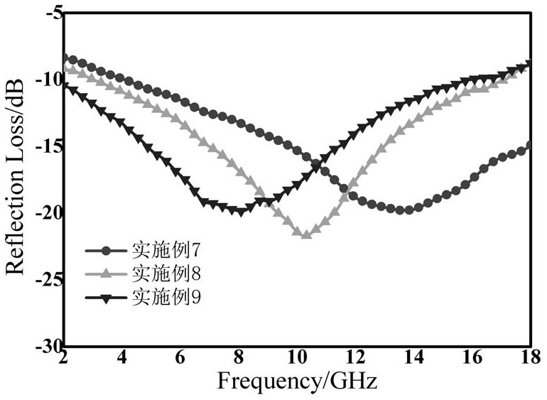 Indoor wireless communication signal transmission control method, composite protective board and preparation method thereof