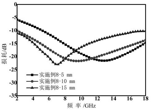 Indoor wireless communication signal transmission control method, composite protective board and preparation method thereof