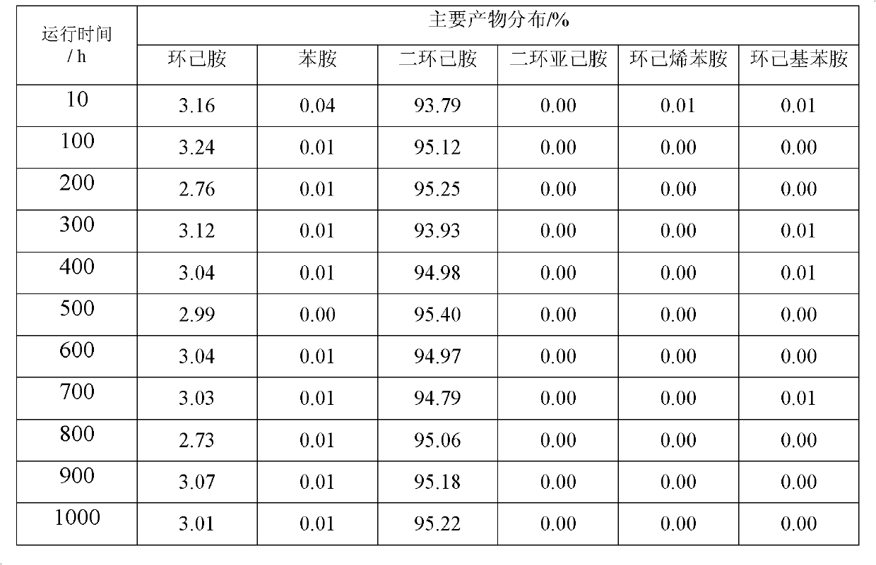 Resource utilization preparation method for high-purity dicyclohexyl amine