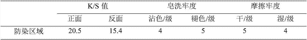 Reactive dye resist printing process based on ink jet printing process