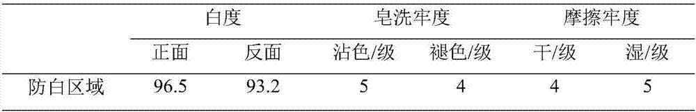 Reactive dye resist printing process based on ink jet printing process