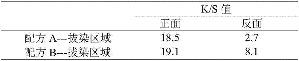 Reactive dye resist printing process based on ink jet printing process