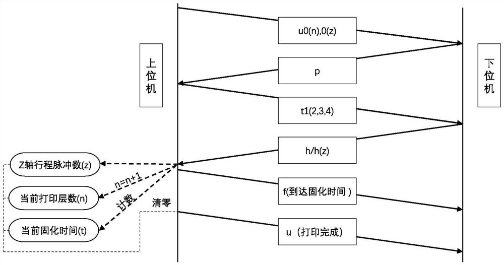 Breakpoint continuous printing method of surface exposure 3D printing equipment