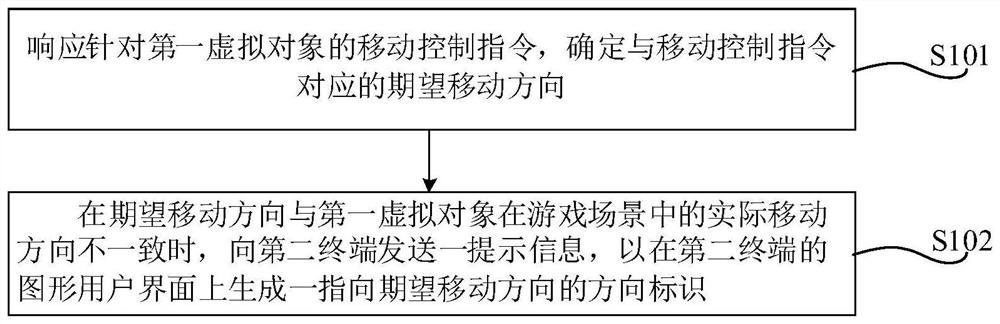 Route prompting method and device in game, equipment and storage medium