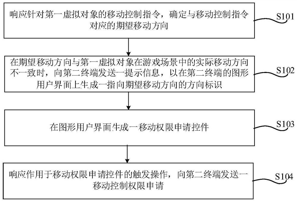 Route prompting method and device in game, equipment and storage medium