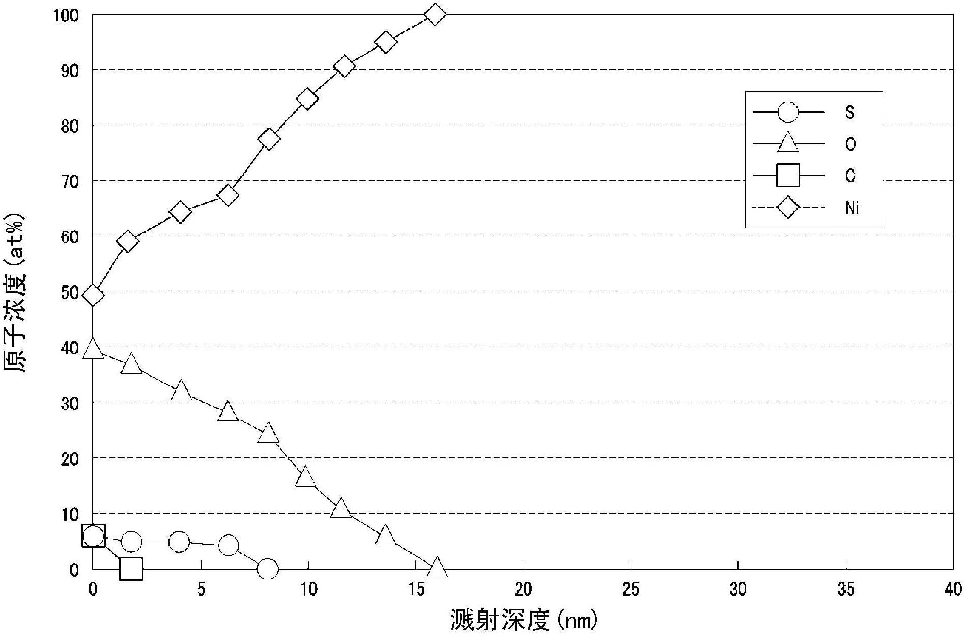 Nickel powder and production method thereof