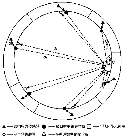 Subway shield tunnel segment structural stress visual warning device and operating method thereof