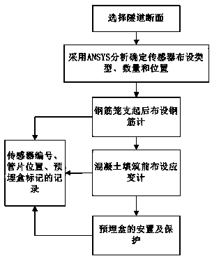 Subway shield tunnel segment structural stress visual warning device and operating method thereof