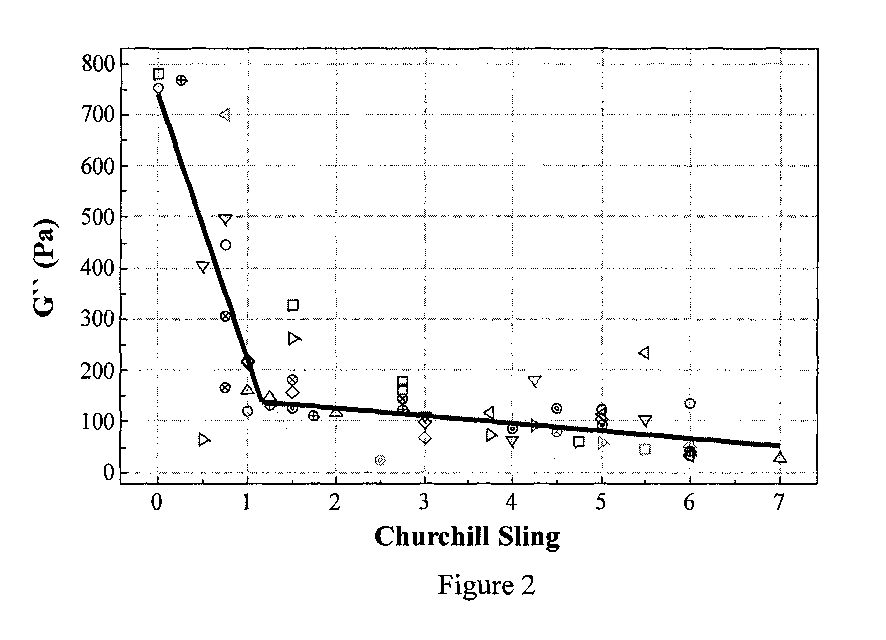 Reduction of misting in high speed offset printing