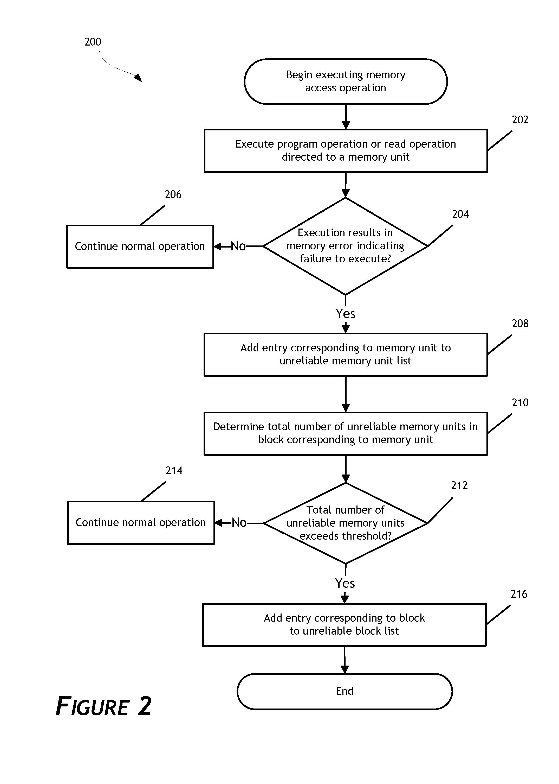 Managing unreliable memory in data storage systems