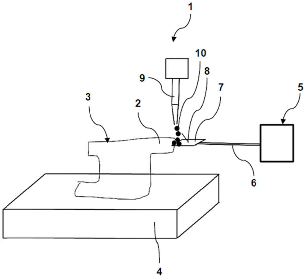 Manufacturing installation and method for the additive manufacturing of components with material overhang