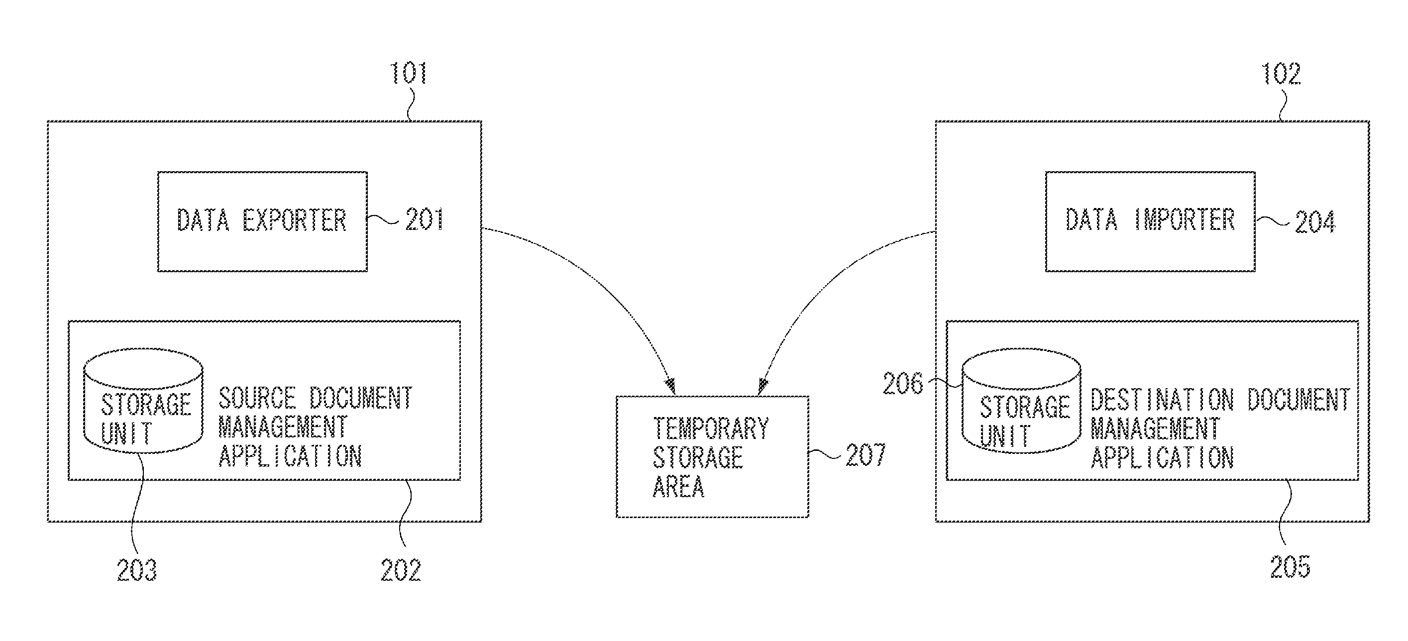 Data migration system and data migration method