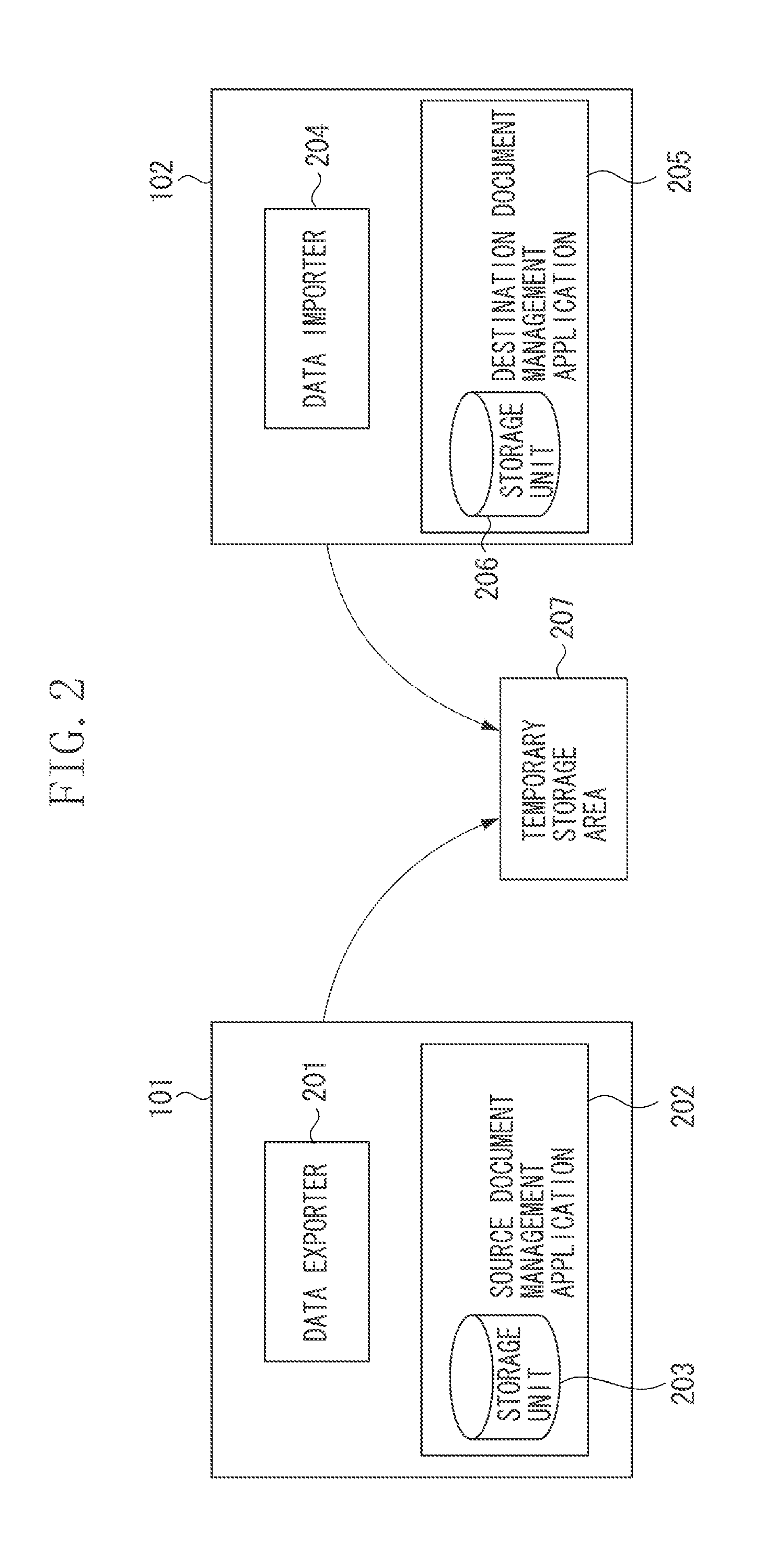 Data migration system and data migration method