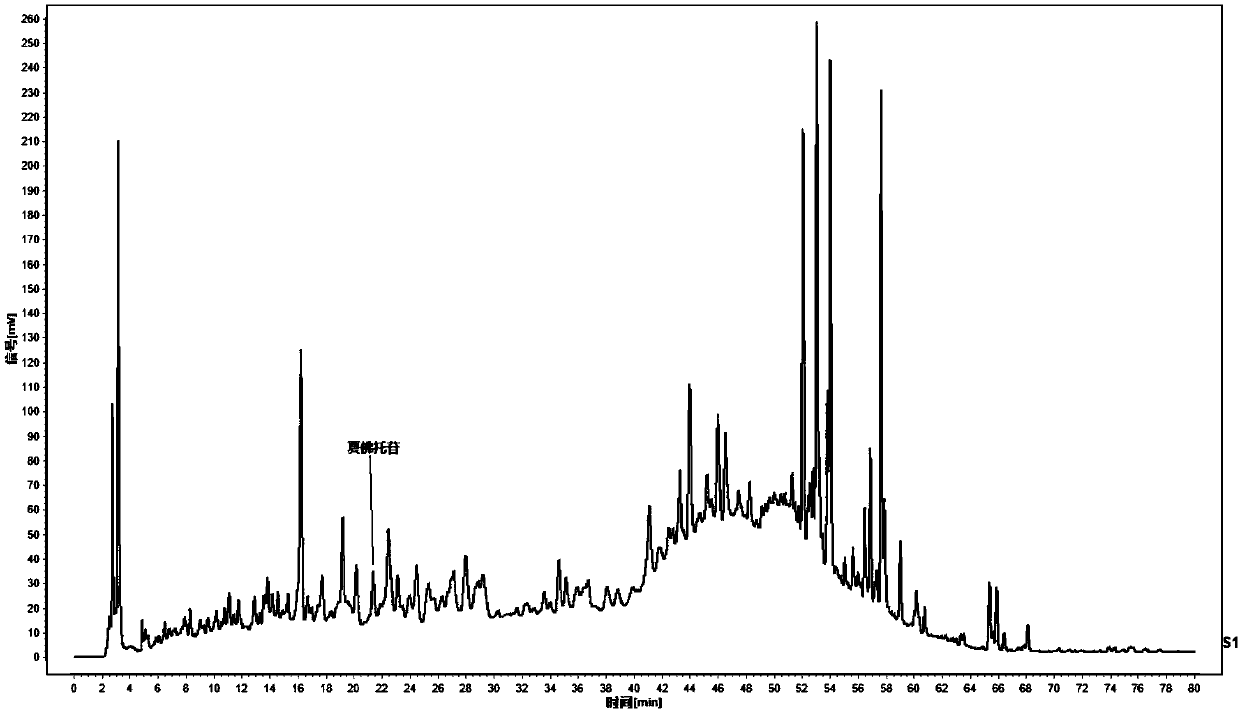 Method for establishing fingerprints of related characteristics of chemical small molecule components of dendrobium chrysotoxum