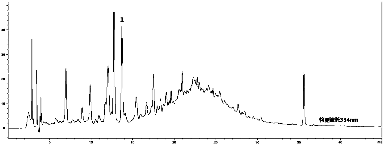 Method for establishing fingerprints of related characteristics of chemical small molecule components of dendrobium chrysotoxum