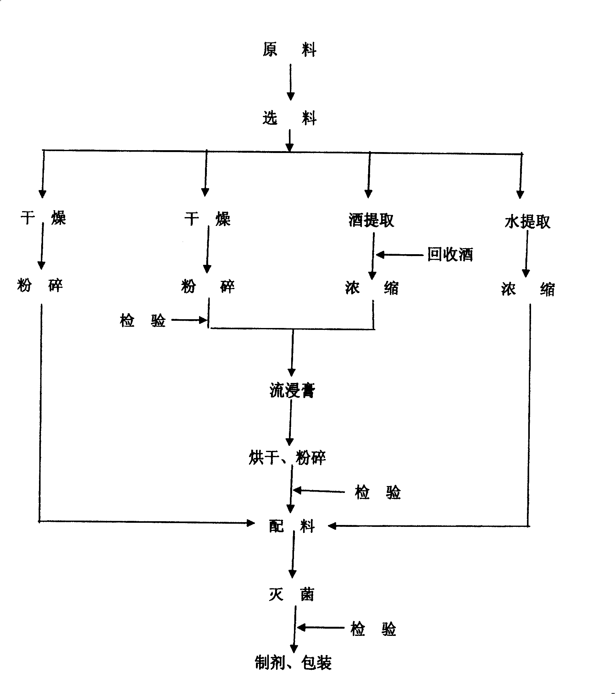 Health composition for strengthening women's immunity and its preparing method