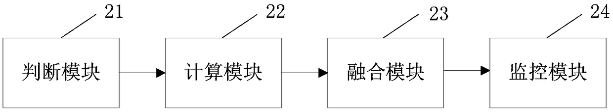 Aircraft monitoring method and device based on fusion of multi-radar information