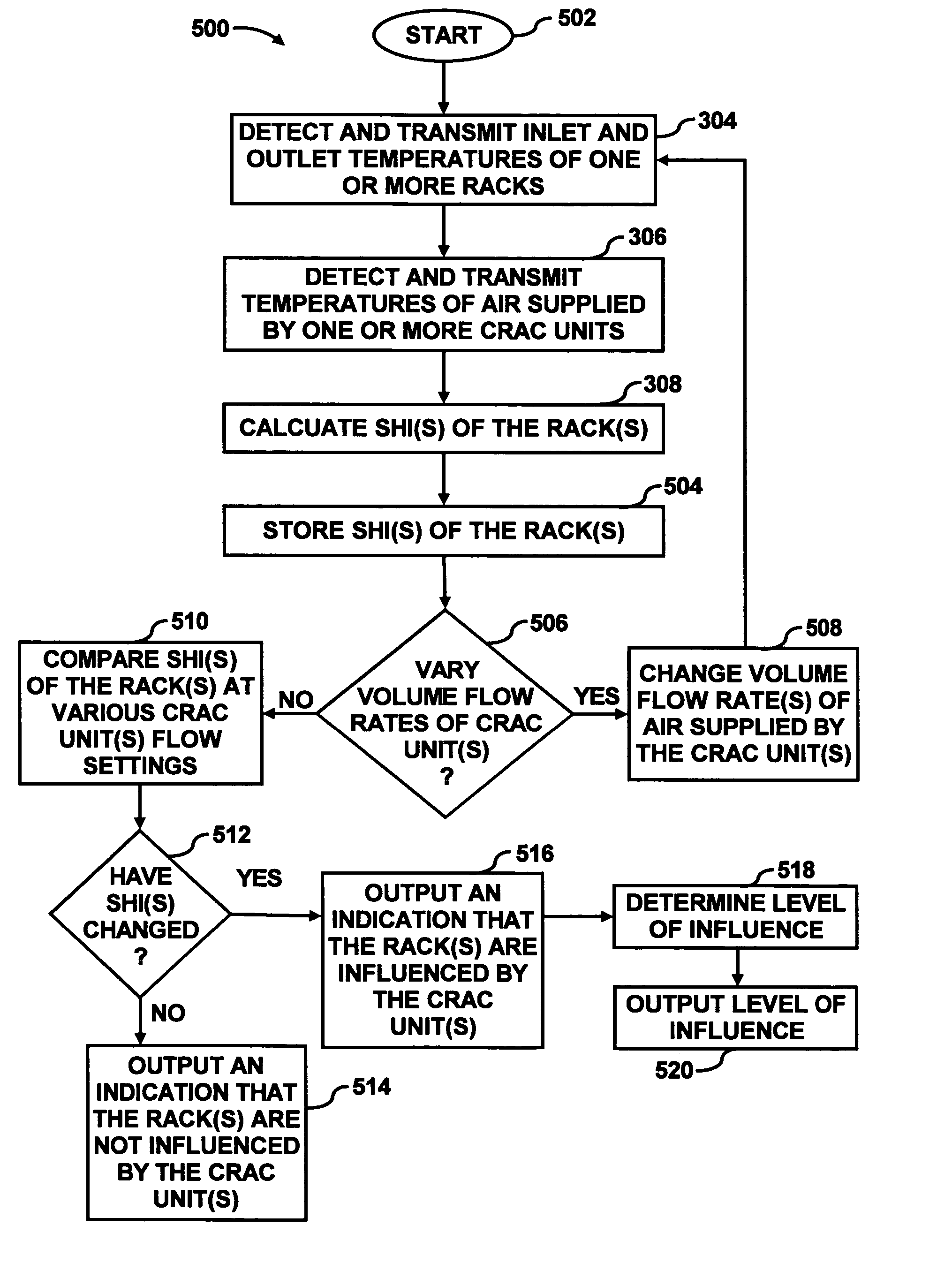 Data center evaluation using an air re-circulation index