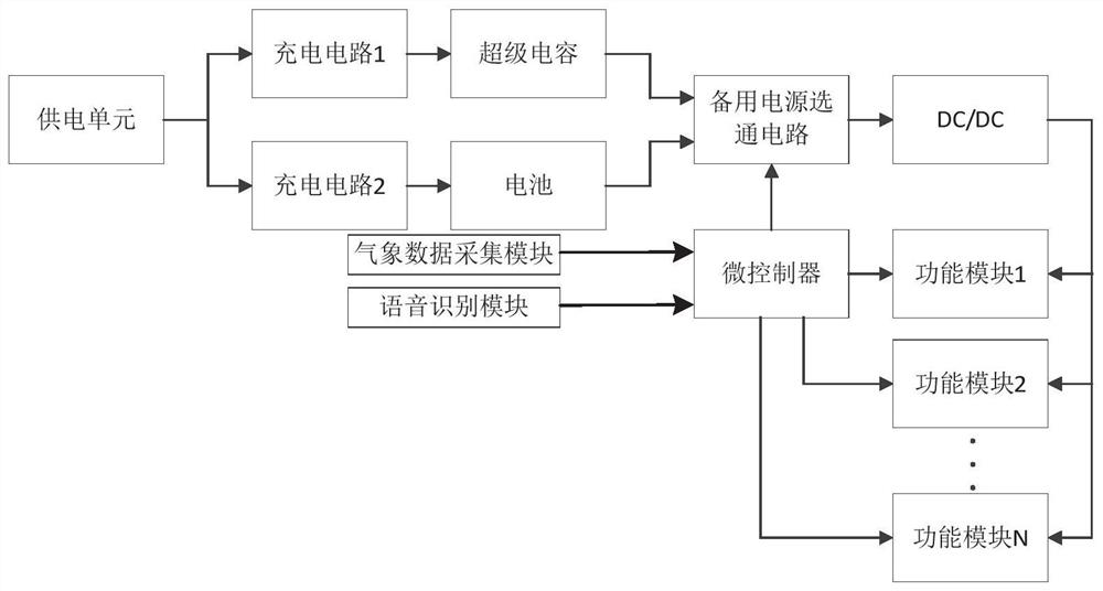 A visual monitoring system and method